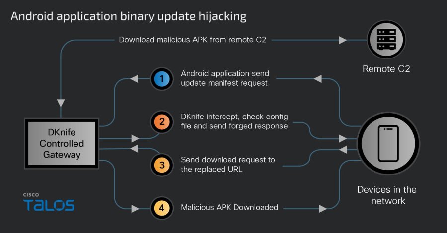 China-Linked DKnife AitM Framework Targets Routers for Traffic Hijacking, Malware Delivery
