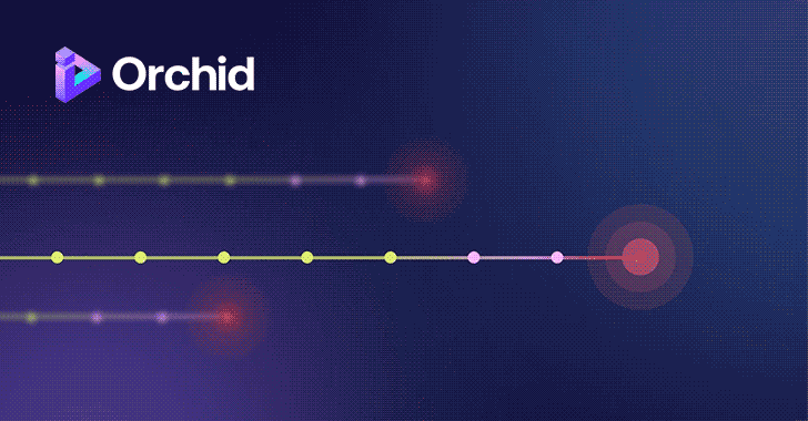 Identity Prioritization isn’t a Backlog Problem – It’s a Risk Math Problem