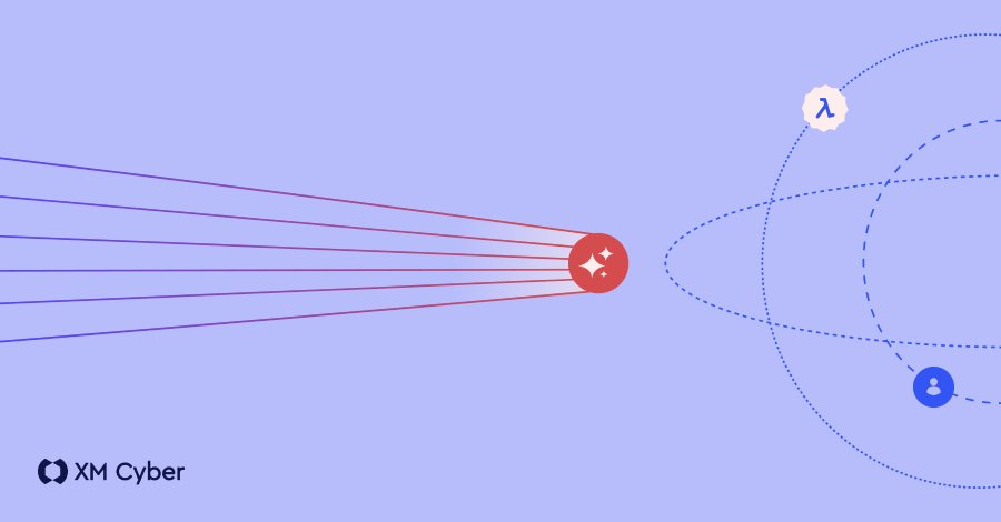 From Exposure to Exploitation: How AI Collapses Your Response Window